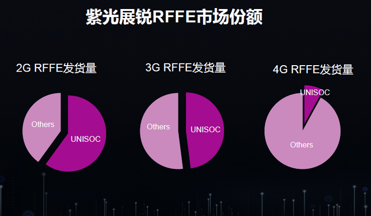 為什么5G時代Wi-Fi不會消亡反而將更加重要？