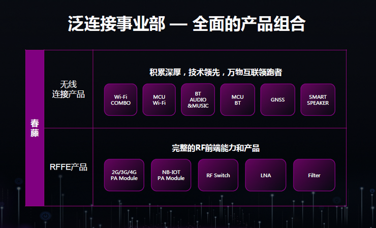 為什么5G時代Wi-Fi不會消亡反而將更加重要？